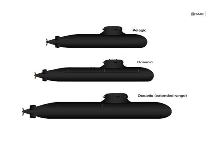 Saab-submarines