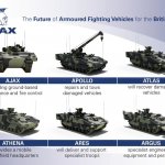 UK’s Ajax Has Achilles Heels ajax