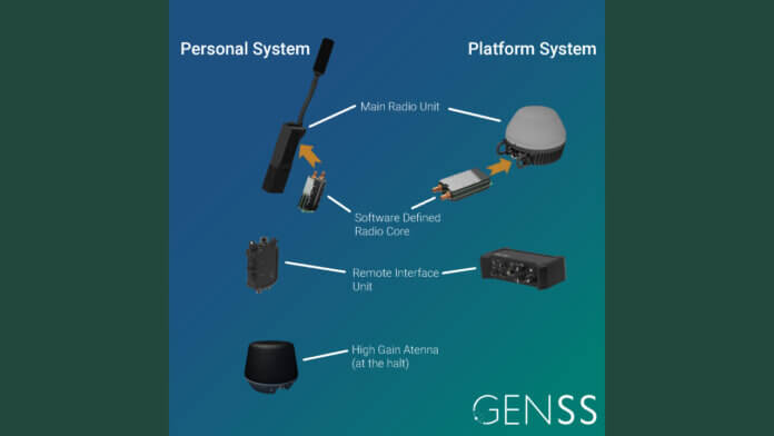 spectra-group-gnss